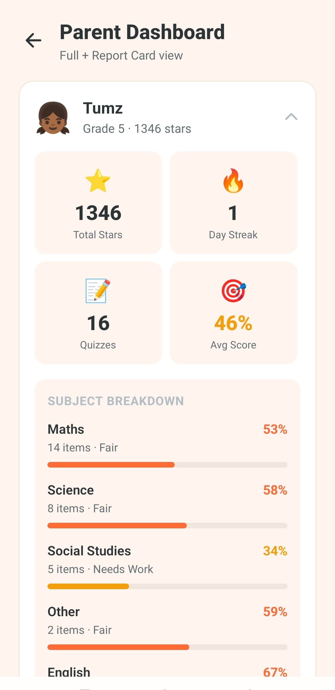 PitaPata parent dashboard showing progress by subject